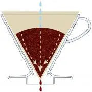 Skleněný kávový dripper V60 01 - olivové dřevo HARIO