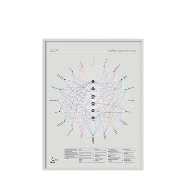 Poster med karta över kaffesystem - Barista och Espresso